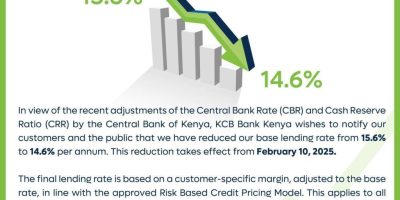 KCB Bank Kenya Lowers Base Lending Rate To 14.6% Amid Strong Financial Growth