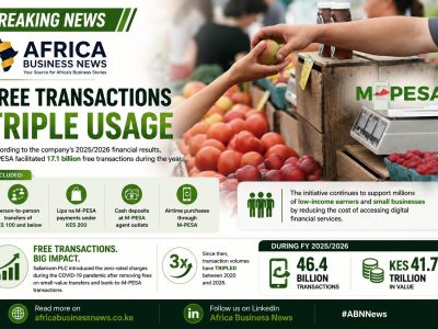58% of M-PESA Transactions Are Now Free as Kadogo Drives Digital Growth