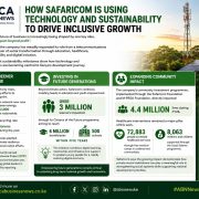 How Safaricom Is Using Technology and Sustainability to Drive Inclusive Growth