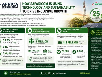 How Safaricom Is Using Technology and Sustainability to Drive Inclusive Growth