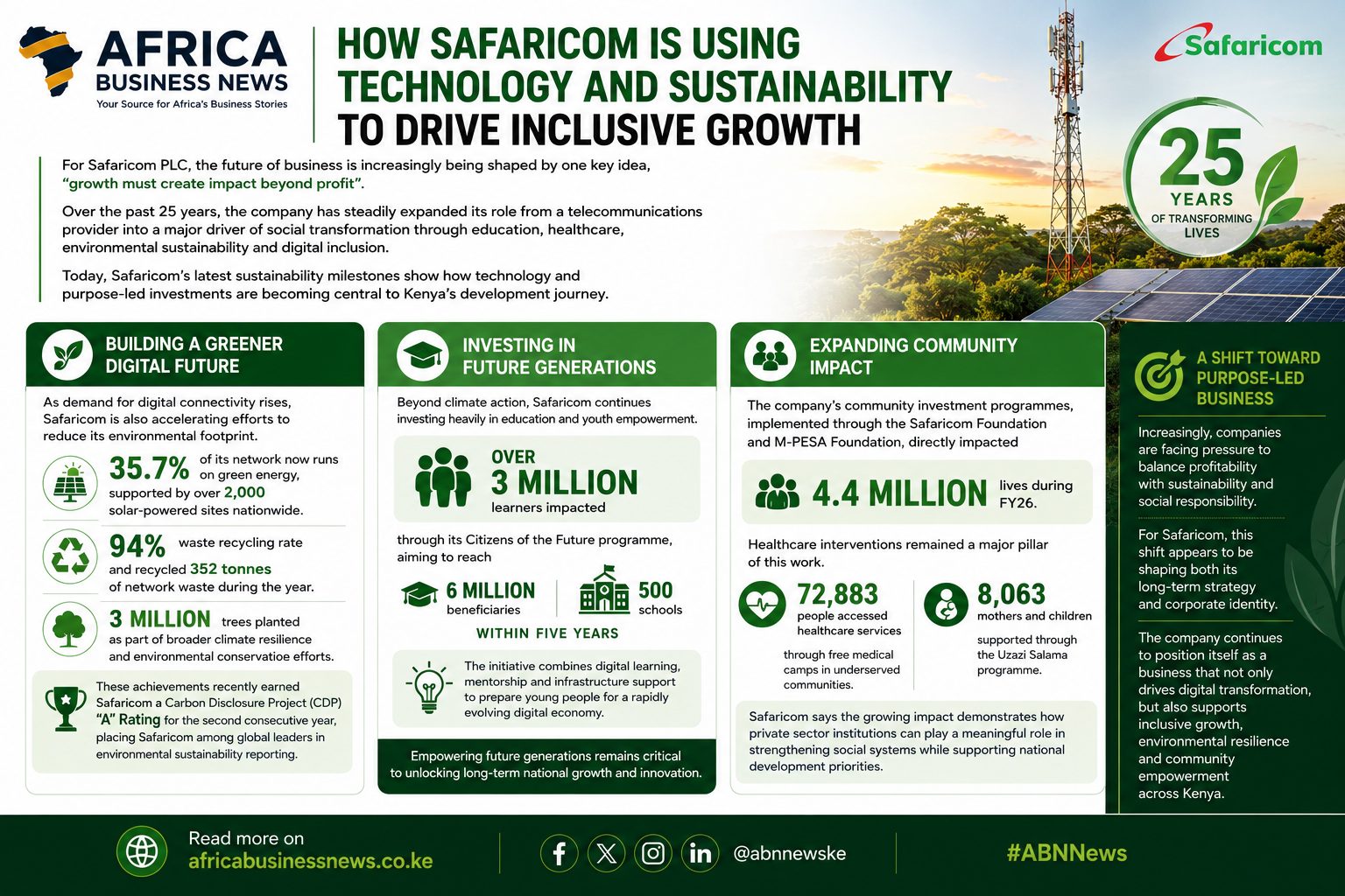How Safaricom Is Using Technology and Sustainability to Drive Inclusive Growth