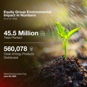 Investing in Nature, Investing in Our Future: World Environment Day